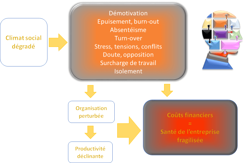 constat-dirigeant